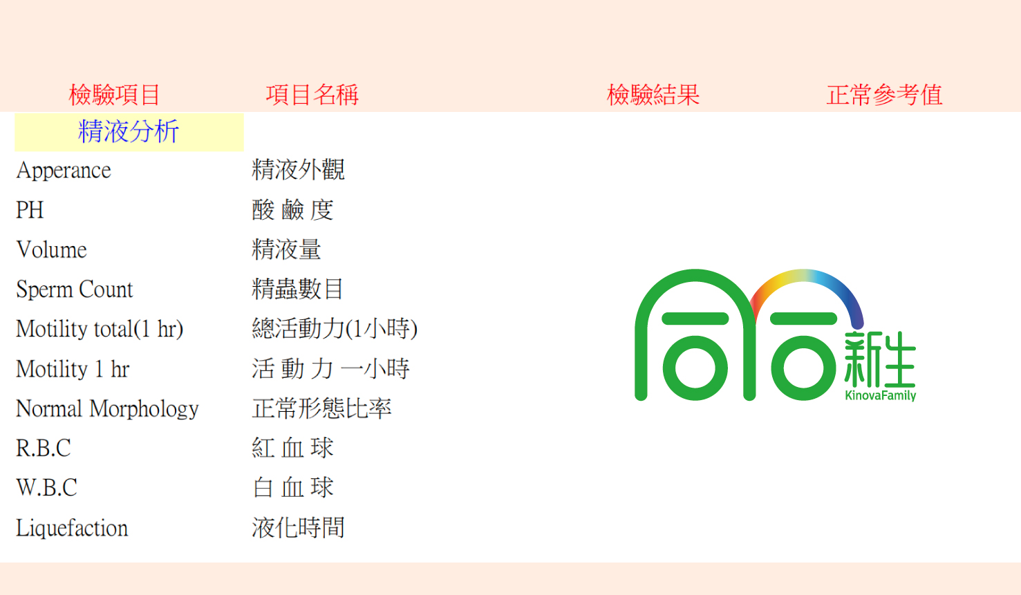 男性做試管前，精子檢查指標解析,了解精子品質，提升試管療程成功率。